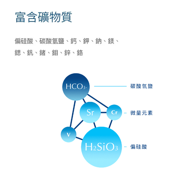 巴部農天然鹼性礦泉水330ml/1箱商品圖7