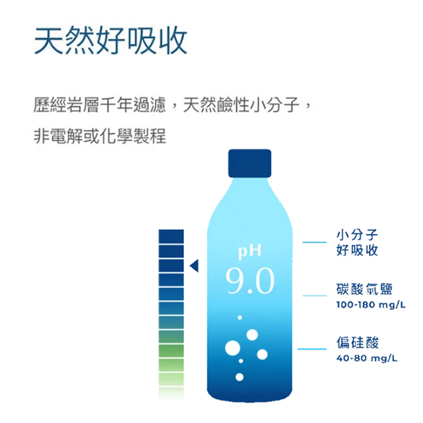 巴部農天然鹼性礦泉水510ml/1箱商品圖6